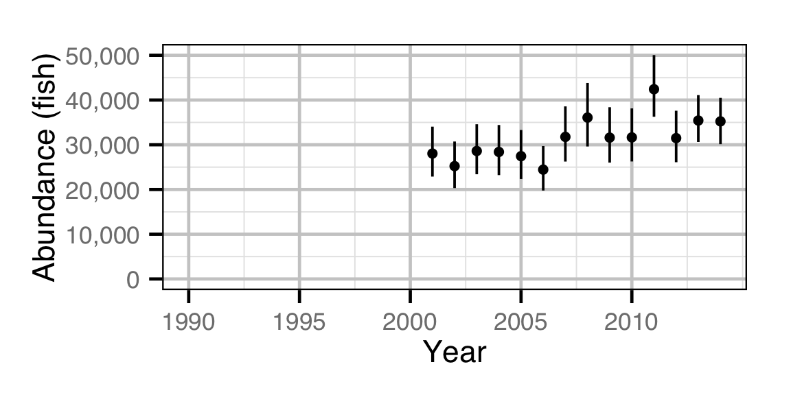 figures/abundance/Adult RB/year.png